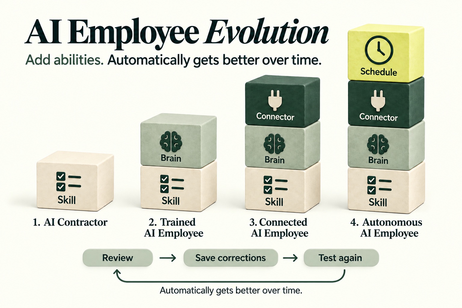 Ai_employee_evolution_infographic