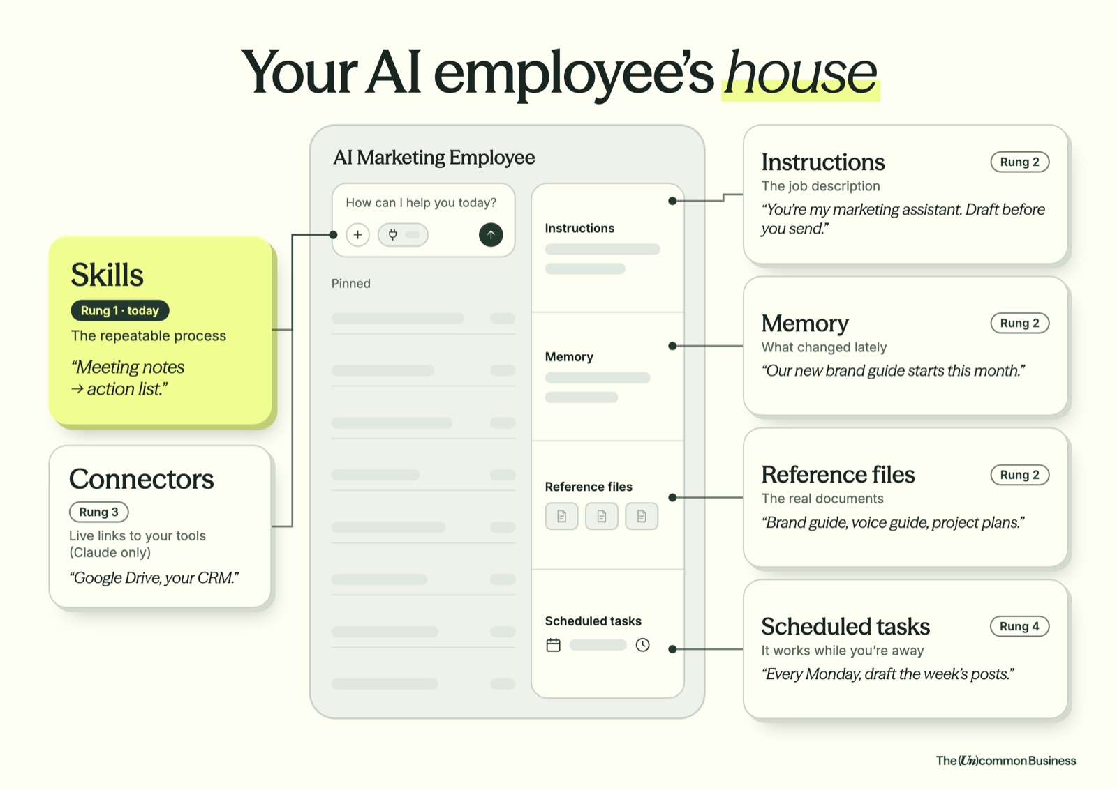 W1 ai employee house v2